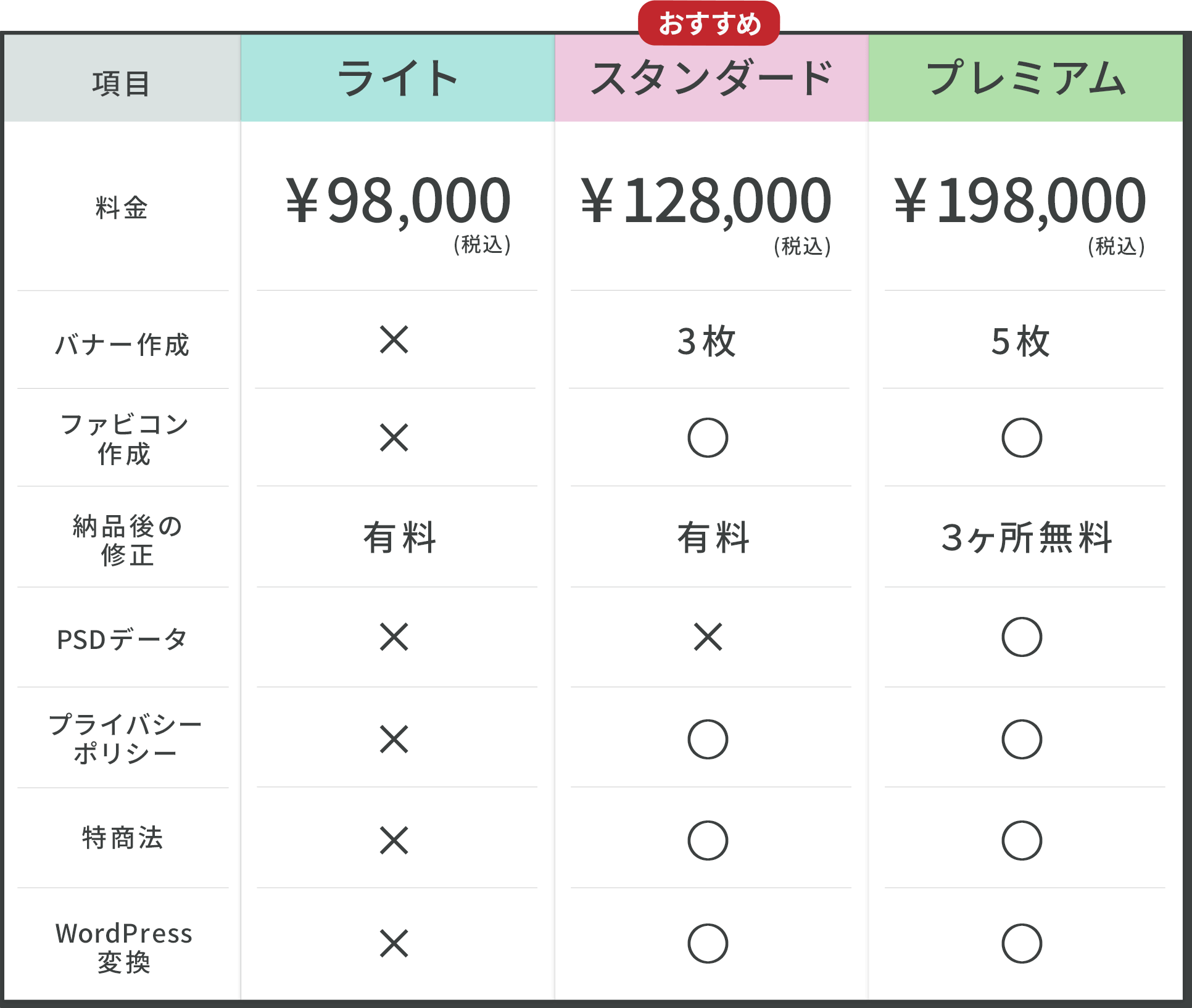 料金プラン表